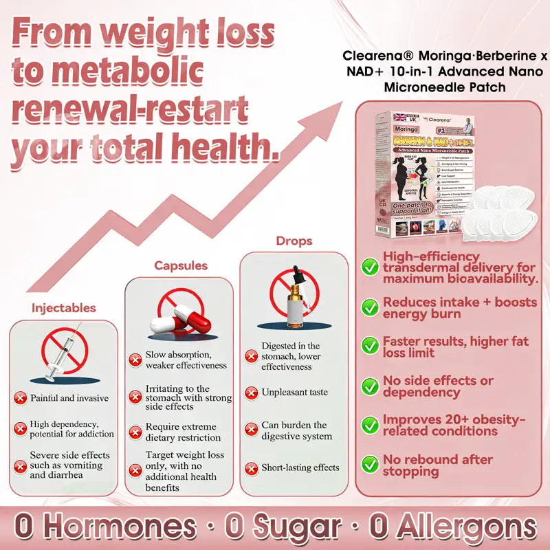 🧑‍⚕️ 𝐎𝐟𝐟𝐢𝐳𝐢𝐞𝐥𝐥𝐞𝐫 𝐃𝐞𝐮𝐭𝐬𝐜𝐡𝐥𝐚𝐧𝐝-𝐒𝐡𝐨𝐩 🇩🇪 | 𝐂𝐥𝐞𝐚𝐫𝐞𝐧𝐚® 𝟏𝟎-𝐢𝐧-𝟏 𝐀𝐝𝐯𝐚𝐧𝐜𝐞𝐝 𝐍𝐚𝐧𝐨-𝐌𝐢𝐤𝐫𝐨𝐧𝐚𝐝𝐞𝐥-𝐏𝐚𝐭𝐜𝐡 (𝐌𝐨𝐫𝐢𝐧𝐠𝐚 · 𝐁𝐞𝐫𝐛𝐞𝐫𝐢𝐧 × 𝐍𝐀𝐃⁺) 𝐄𝐢𝐧𝐦𝐚𝐥 𝐭𝐚̈𝐠𝐥𝐢𝐜𝐡 · 𝐒𝐩𝐮̈𝐫𝐛𝐚𝐫𝐞 𝐕𝐞𝐫𝐚̈𝐧𝐝𝐞𝐫𝐮𝐧𝐠𝐞𝐧 𝐢𝐧𝐧𝐞𝐫𝐡𝐚𝐥𝐛 𝐯𝐨𝐧 𝟕 𝐓𝐚𝐠𝐞𝐧