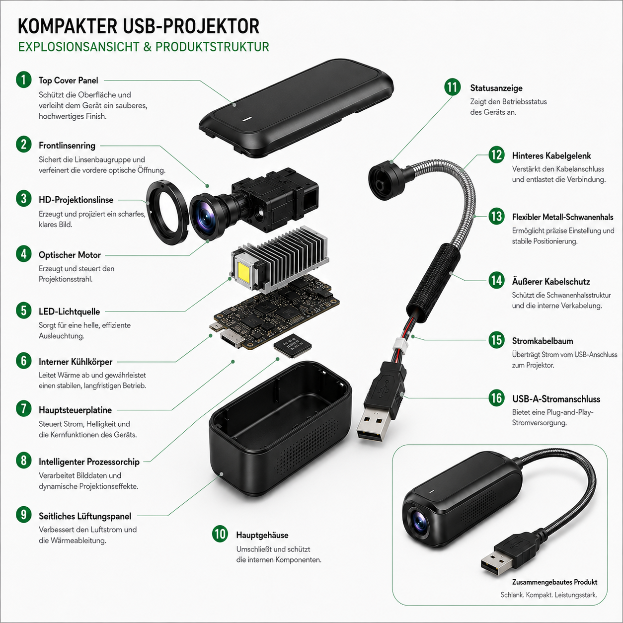 🌌 Comauo® 5D Mini-Sternenprojektor💡 — Dynamische Galaxiebeleuchtung für Schlafzimmer, Autos und entspannte Nächte 🔥