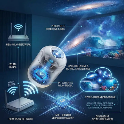 🌌 Comauo® 5D Mini-Sternenprojektor💡 — Dynamische Galaxiebeleuchtung für Schlafzimmer, Autos und entspannte Nächte 🔥